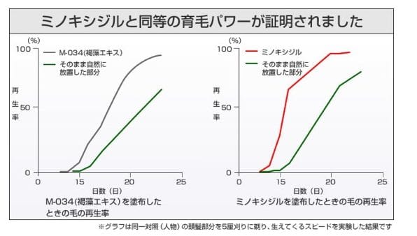 チャップアップ・成分