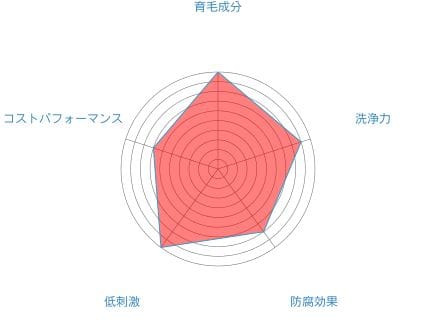 haru黒髪スカルプ・プロシャンプー・成分・基本情報