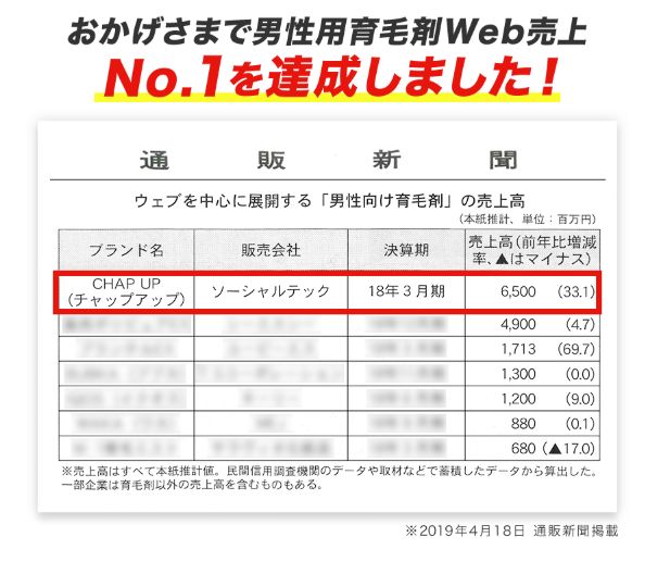 チャップアップ・イクオス・フィンジアを比較【売上】