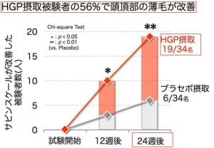 HGP効果01