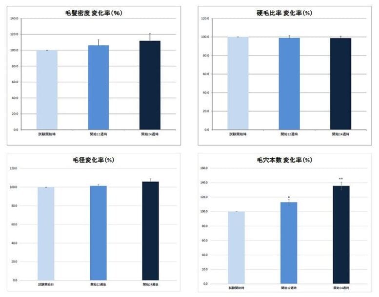 フィンジア・臨床試験