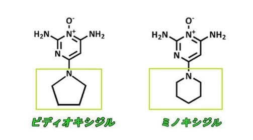 ピディオキシジル・ミノキシジル・分子構造