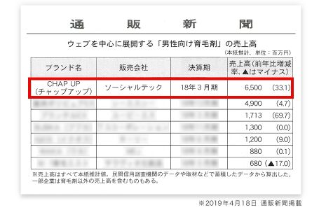 チャップアップ・売上